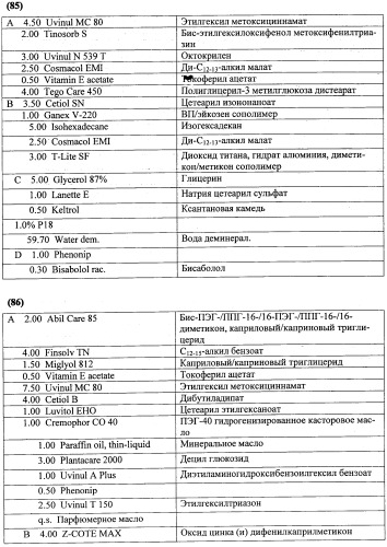 Противоперхотные композиции, содержащие пептиды (патент 2491052)