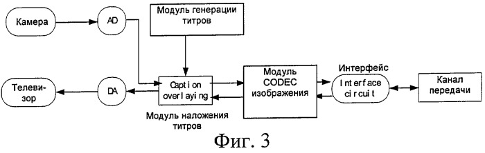 Интерактивное видеооборудование и способ наложения титров на изображение с помощью этого оборудования (патент 2278479)