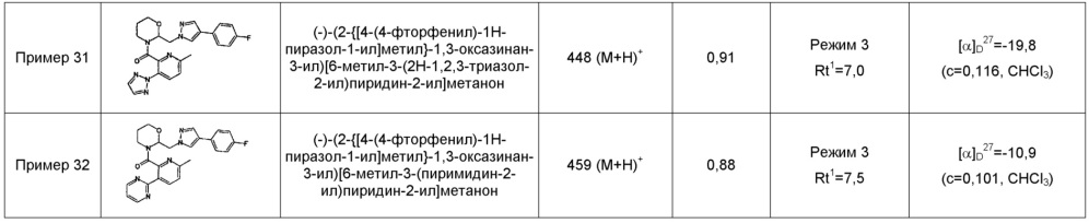 Гетероароматическое метильное производное циклического амина (патент 2639869)