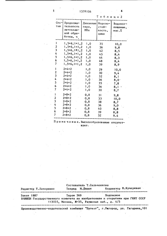 Способ изготовления силикатного кирпича (патент 1578106)