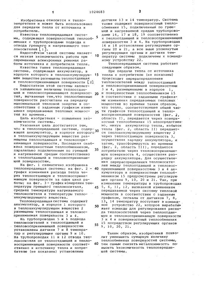 Теплопередающая система (патент 1024683)