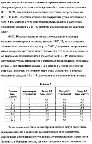 Пластина, содержащая кубические уголковые элементы, и световозвращающее покрытие (патент 2349941)
