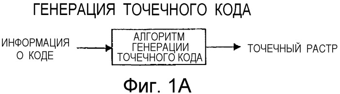 Способ воспроизведения информации, способ ввода/вывода информации, устройство воспроизведения информации, портативное устройство ввода/вывода информации и электронная игрушка, в которой использован точечный растр (патент 2349956)