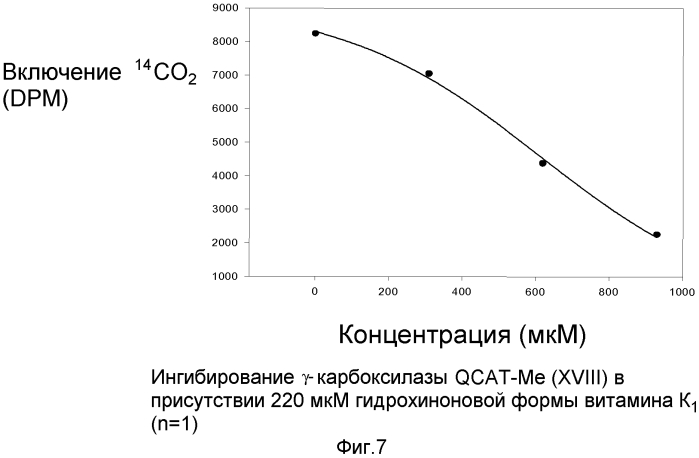 Антикоагулянтные соединения и их применение (патент 2560175)