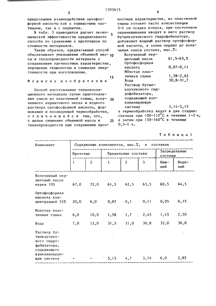 Способ изготовления теплоизоляционного материала (патент 1395615)