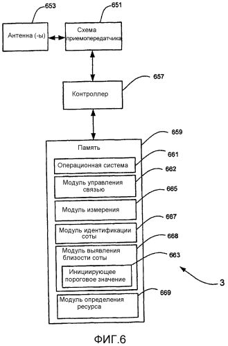 Обеспечение физического канала управления нисходящей линии связи (pdcch) со сформированной диаграммой направленности на несущей расширения системы мобильной связи (патент 2576521)