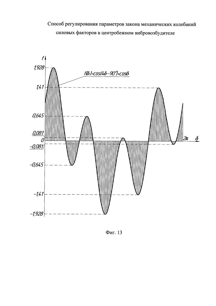 Способ регулирования параметров закона механических колебаний силовых факторов в центробежном вибровозбудителе (патент 2621175)