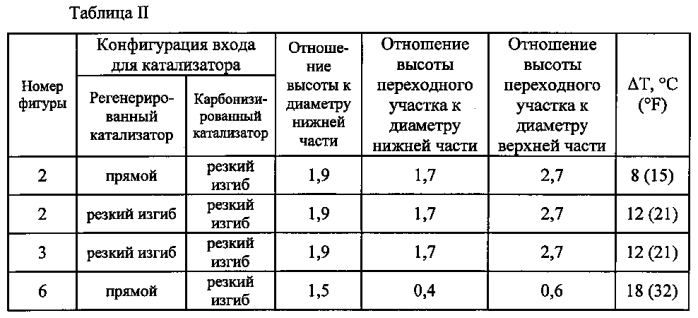 Способ и устройство для смешивания двух потоков катализатора (патент 2571119)