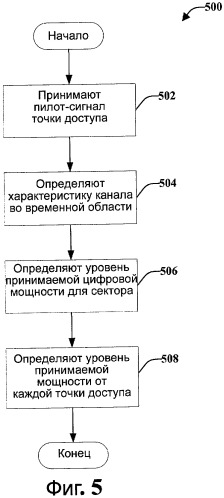 Определение уровня принимаемой мощности для сектора (патент 2454801)