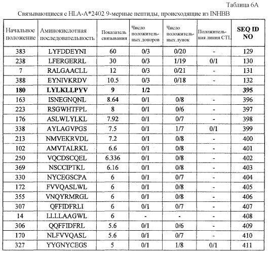 Пептидные вакцины для раков, экспрессирующих опухолеспецифические антигены (патент 2464275)