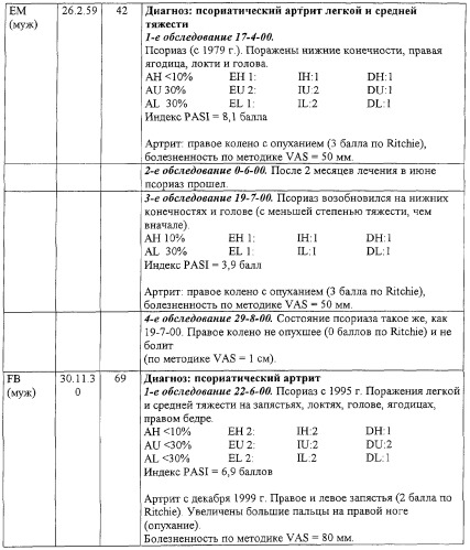 Вещества, предназначенные для лечения псориаза (патент 2266740)