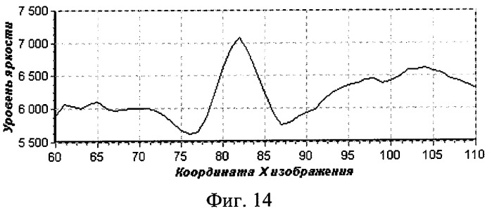 Способ измерения скорости движения протяженных объектов (патент 2398240)