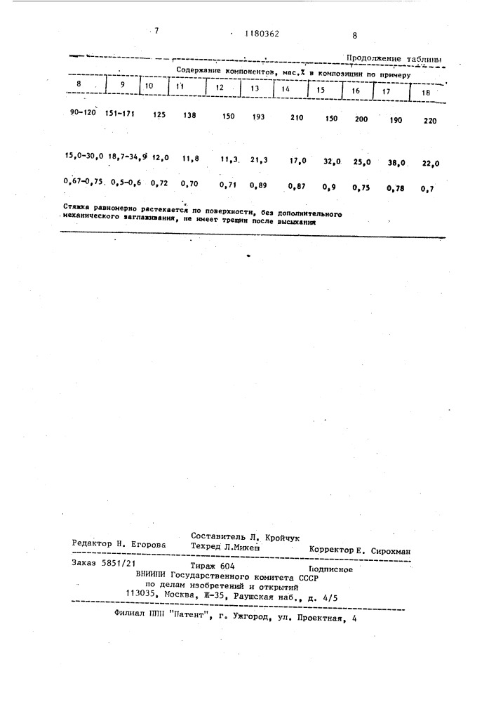 Композиция для устройства стяжки полов (патент 1180362)