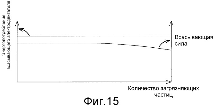 Способ управления пылесосом (варианты) (патент 2346643)