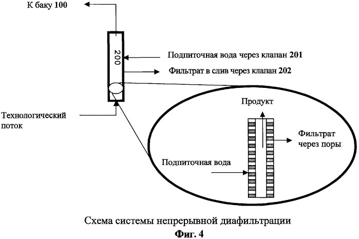 Способ и устройство для приготовления раствора чувствительного к сдвигу вещества (патент 2519454)