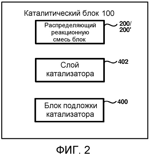 Многофазное контактное и распределительное устройство для гидрообработки (патент 2559473)