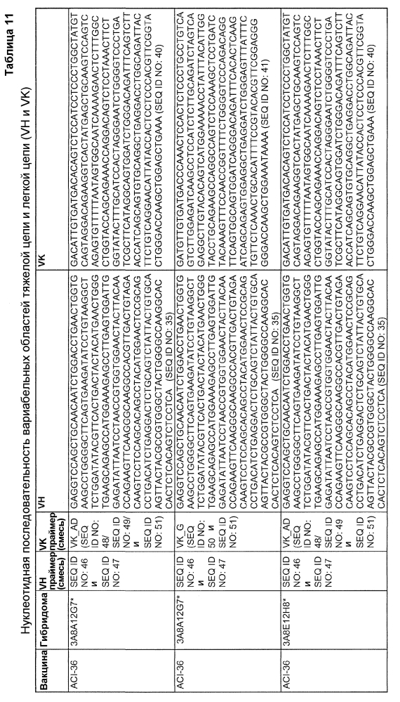 Фармацевтическая композиция (патент 2603078)