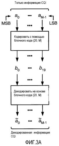 Кодирование и декодирование управляющей информации для беспроводной связи (патент 2464713)