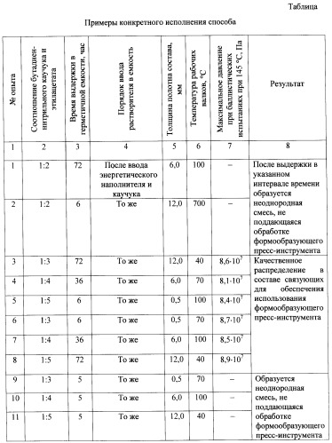 Способ получения термопластичного взрывчатого состава (патент 2439044)