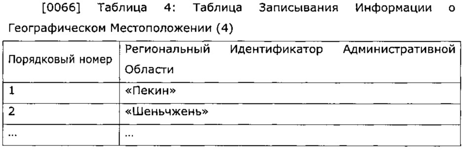 Способ, устройство и терминал для подсказки приложения системы sns (патент 2608670)