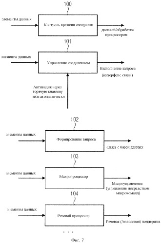 Устройство и метод формирования потока данных и устройство и метод считывания потока данных (патент 2450344)