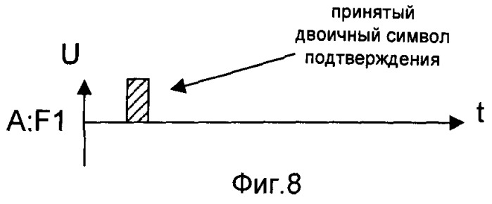 Способ формирования ключа шифрования/дешифрования (патент 2480923)