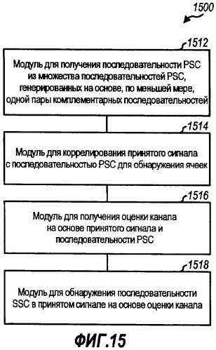 Способ и устройство для обработки первичных и вторичных сигналов синхронизации для беспроводной связи (патент 2417519)