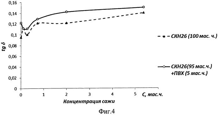 Резиновая смесь (патент 2476459)