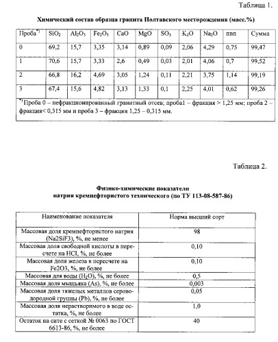 Алюмосиликатное кислотостойкое вяжущее и способ его получения (патент 2554981)