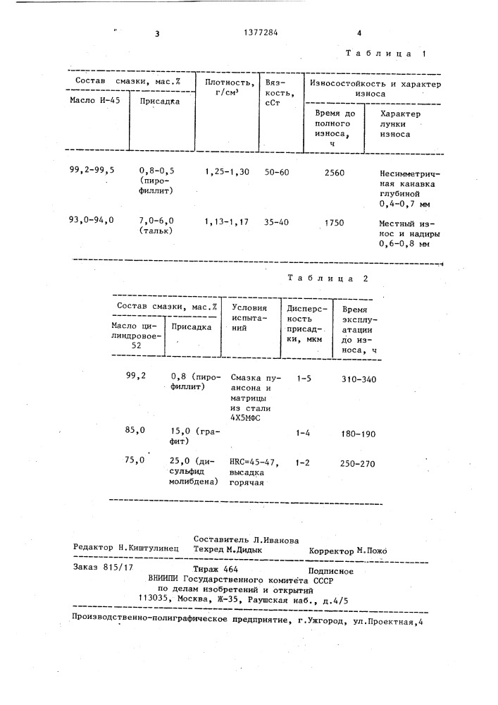 Антифрикционная и противоизносная присадка к смазочным материалам (патент 1377284)