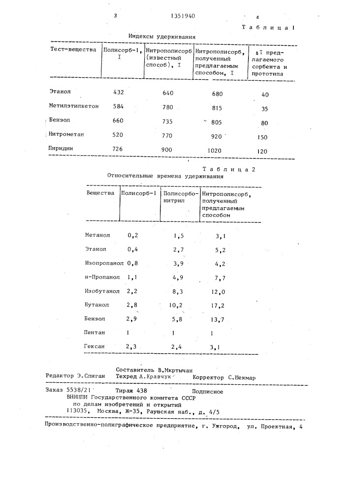 Способ получения полимерного сорбента для хроматографии (патент 1351940)