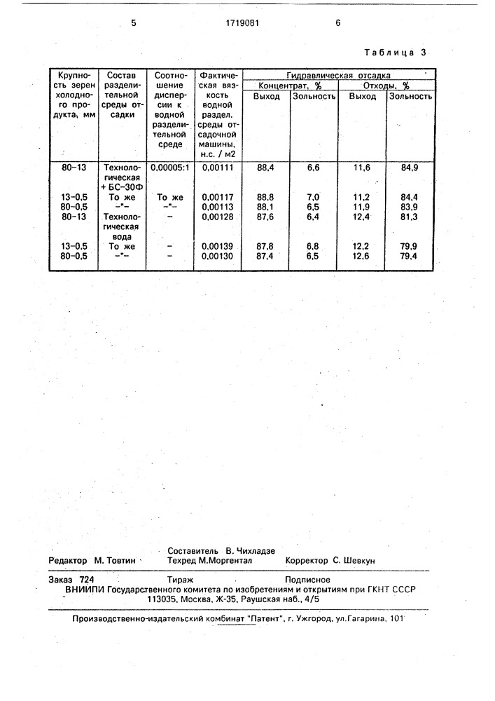 Реагент-регулятор при обогащении углей отсадкой (патент 1719081)