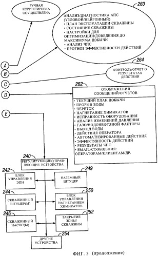 Система и способ контроля и регулирования дебита скважин (патент 2484242)