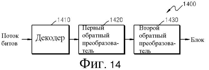 Способ и устройство для кодирования и декодирования изображения посредством использования вращательного преобразования (патент 2504103)