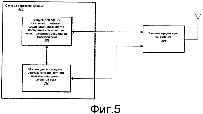 Маршрутизация в ячеистой сети (патент 2468536)