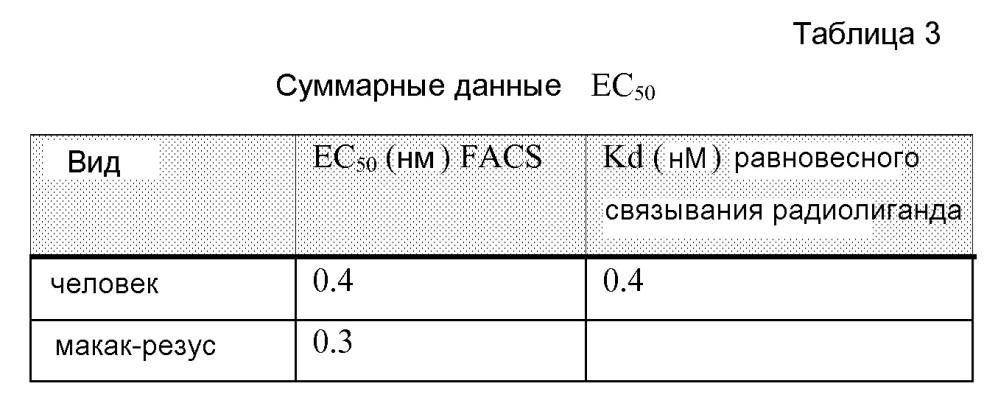 Антитела к pd-l1 и их применение для усиления функции т-клеток (патент 2636023)