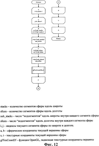 Система визуализации полета (патент 2299471)