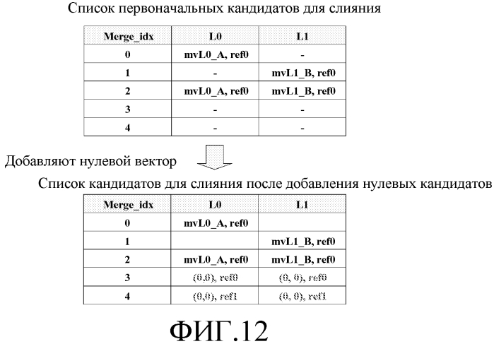 Генерирование дополнительных кандидатов для слияния (патент 2577779)