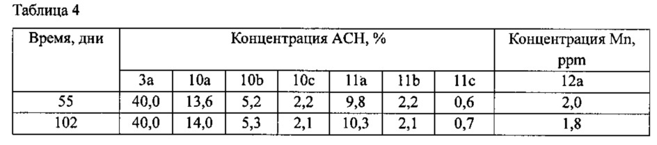 Способ получения амида альфа-гидроксиизомасляной кислоты и реактор (патент 2664112)