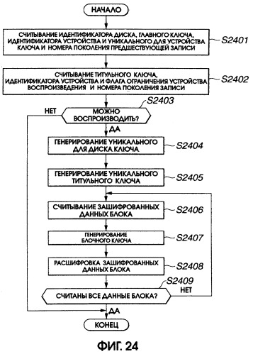 Устройство и способ записи/воспроизведения информации (патент 2273894)