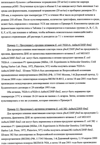 Способ получения l-треонина с использованием бактерии, принадлежащей к роду escherichia, в которой инактивирован кластер генов sfmacdfh-fimz или ген fimz (патент 2333953)