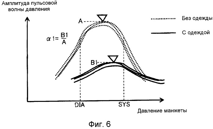Устройство измерения кровяного давления для измерения кровяного давления с надетой одеждой (патент 2416359)