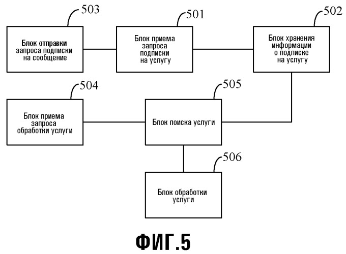 Способ, система и устройство для реализации услуги обмена мультимедийными сообщениями (патент 2465741)