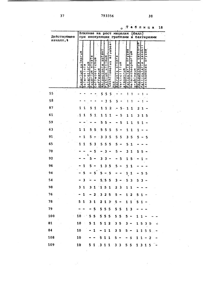 Средство для борьбы с вредителями (патент 793356)
