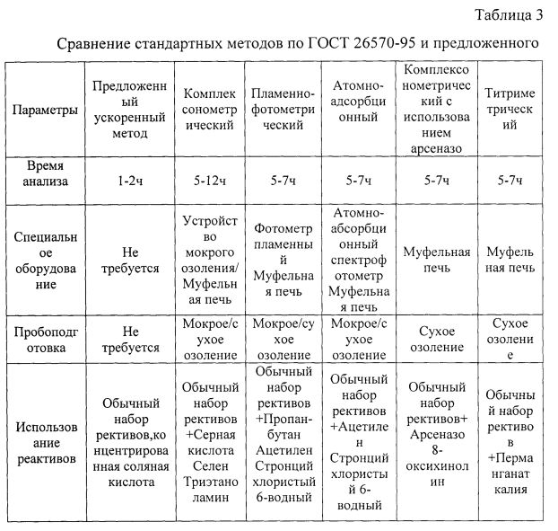 Способ определения кальция в кормовых добавках (патент 2601569)