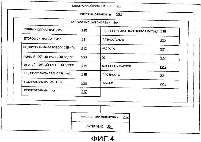 Способы и электронный измеритель для быстрого обнаружения неоднородности вещества, текущего через расходомер кориолиса (патент 2366900)