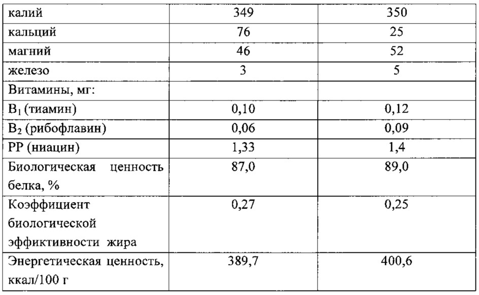 Способ производства коржиков профилактического назначения (патент 2623113)