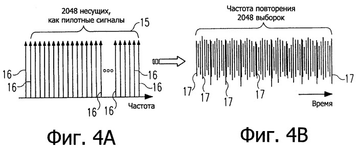 Новая структура фрейма и тренировочная структура для систем с множеством несущих (патент 2498516)