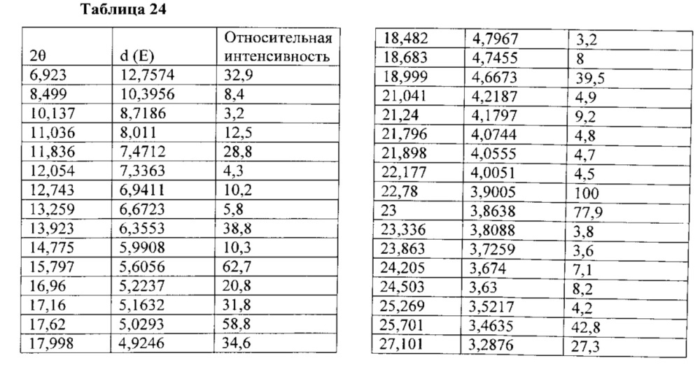 Полиморфы arry-380, селективного ингибитора erbb2, и фармацевтические составы, содержащие их (патент 2629116)