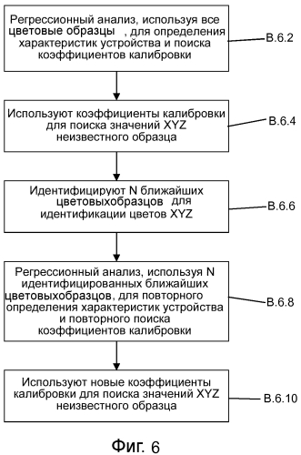 Способ и система для определения цвета из изображения (патент 2567500)